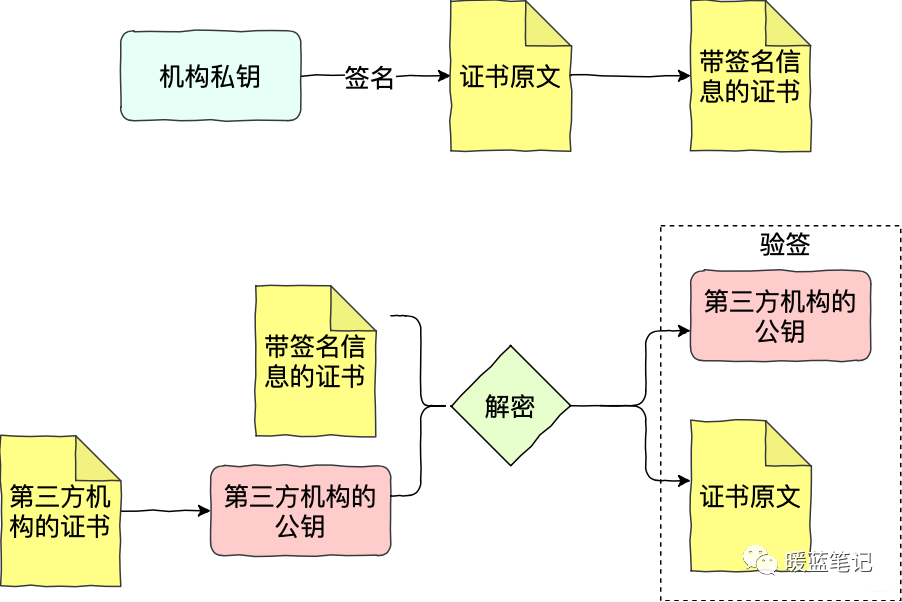 Common TCP/IP Attack Methods