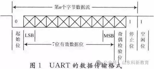 Understanding the Differences Between RS-232, RS-422, and RS-485