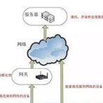 Choosing IoT Gateway Protocols: HTTP vs MQTT