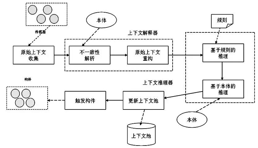 Research on Hospital Temperature and Humidity Management System Based on ZigBee
