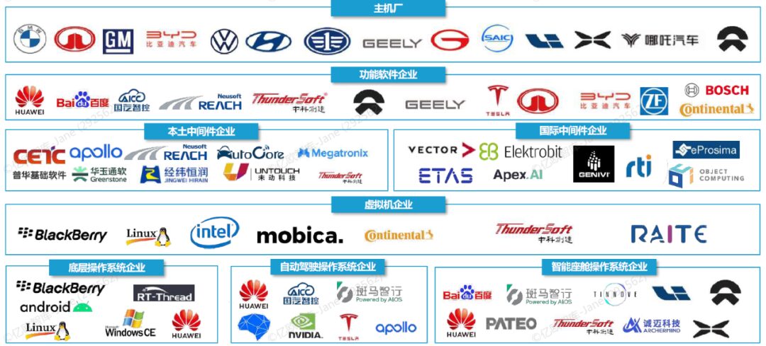Basic Software as a Core Element of Automotive Software: Key to Smart Vehicle Industry Development