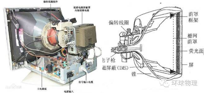 Differences Between Old TVs and LCDs