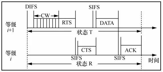 An Energy-Efficient Multi-Channel MAC Protocol for Linear Sensor Networks