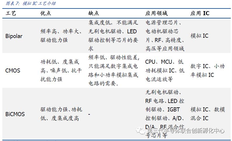 Understanding Compound Semiconductors