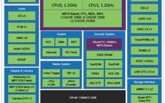 Enhancing Smart Hardware Applications with Embedded AI Technology
