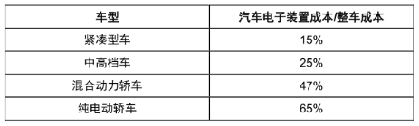 Analysis of The Printed Circuit Board (PCB) Industry