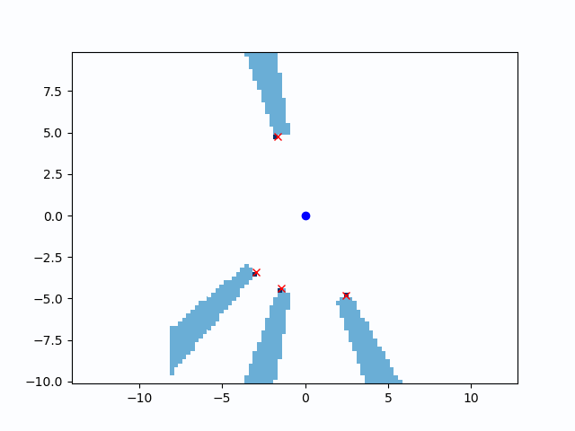 50 Essential Algorithms in Python for Robotics
