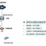 Analysis of Six Typical WLAN Network Architectures