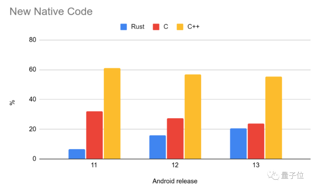 Why Windows Chooses Rust Programming Language Over C++