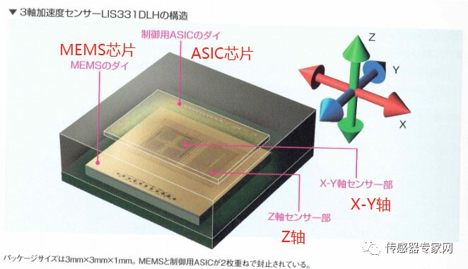 Comprehensive Analysis of the Top 10 MEMS Smart Sensors