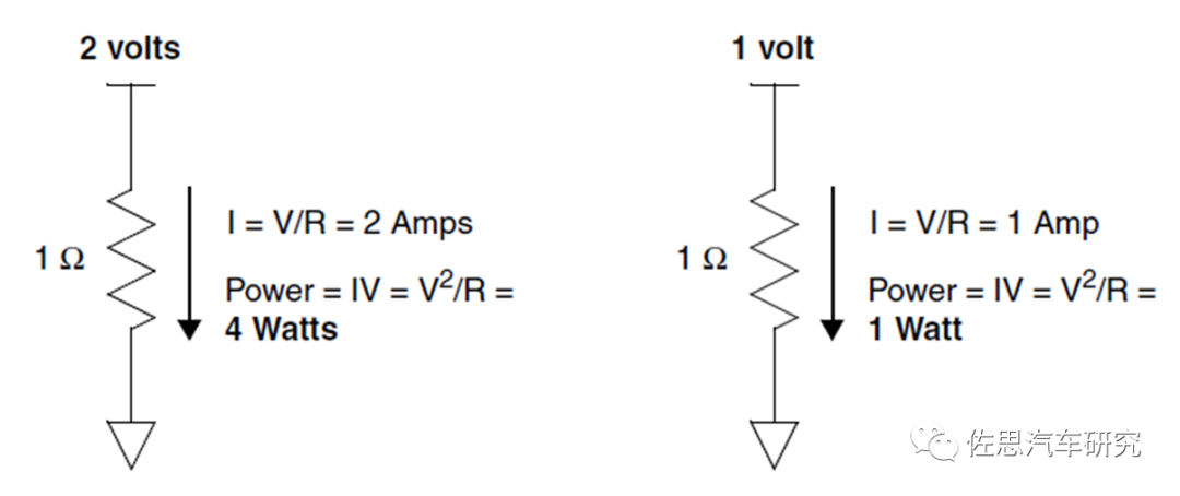 Low Power Design of Autonomous Driving Chips