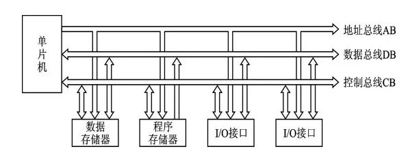 Basics and Applications of Microcontrollers | 06 Microcontroller Parallel Memory Expansion