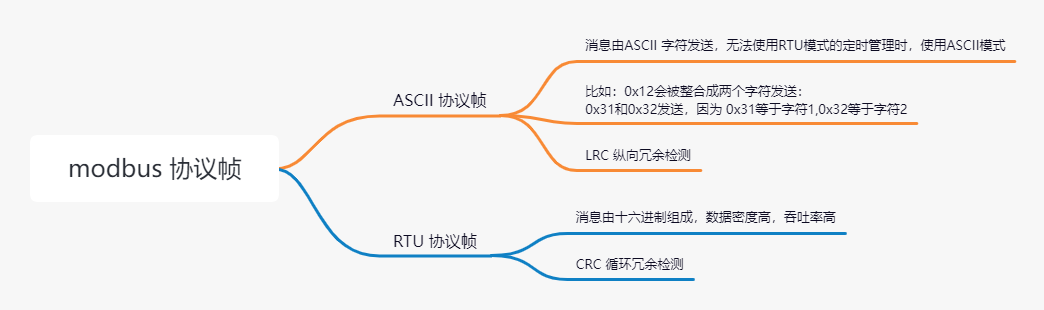 Understanding Modbus RTU Protocol