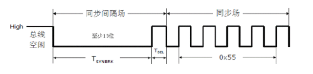 Understanding LIN Bus Knowledge