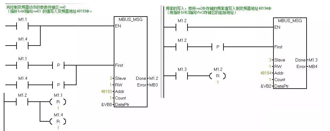 Controlling Inverters with Siemens PLC via MODBUS