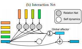 DeepMind AI Relation Reasoning Surpasses Humans: Plug-and-Play Deep Neural Network Module