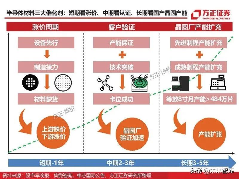 In-Depth Analysis of Eight Major Chip Materials