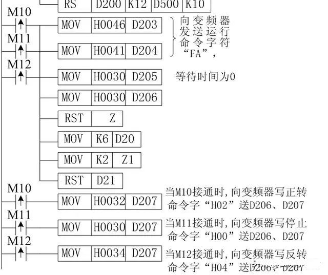 How to Control Mitsubishi Inverters with Mitsubishi PLC via RS-485 Communication