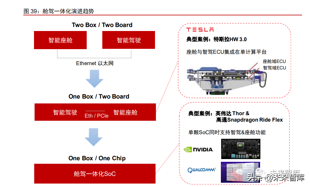 Research on the Autonomous Driving Chip Industry: Central Computing, Large Models, and Navigation Assistance Leading a New Wave of Innovation