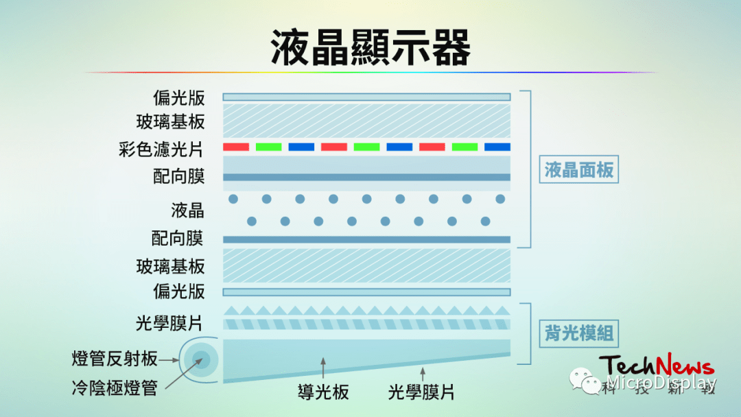 Understanding the Latest Display Technologies: Micro LED, Mini LED, Micro OLED