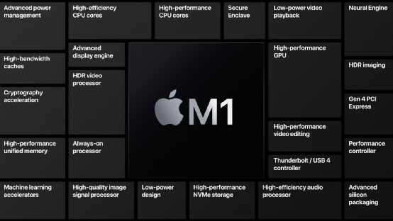 Why Apple Can Outperform Intel and Qualcomm?