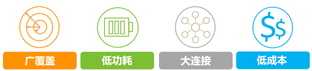 The Relationship Between eMTC IoT and NB-IoT