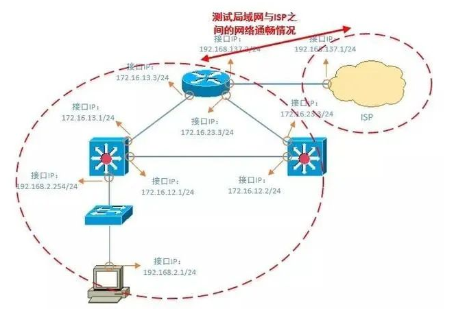 Huawei HCIA Network Troubleshooting Explained