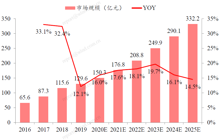 An Overview of FPGA Chips in the Semiconductor Industry