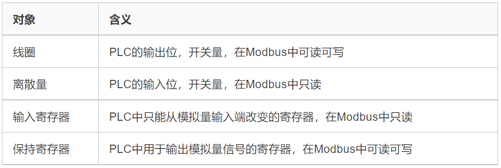 Detailed Explanation of Modbus TCP Protocol