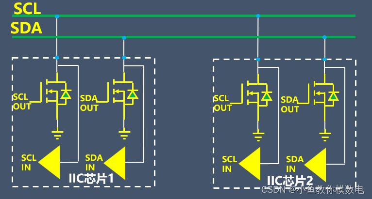 Explaining Why Pull-Up Resistors Are Added to I2C Signal Lines