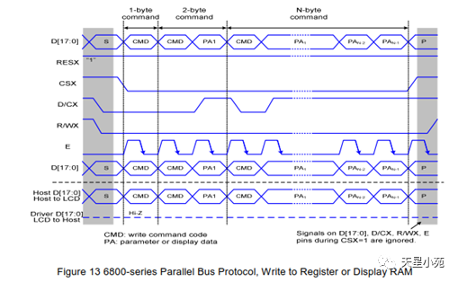 Comprehensive Guide to LCD Monitor Pin Interfaces