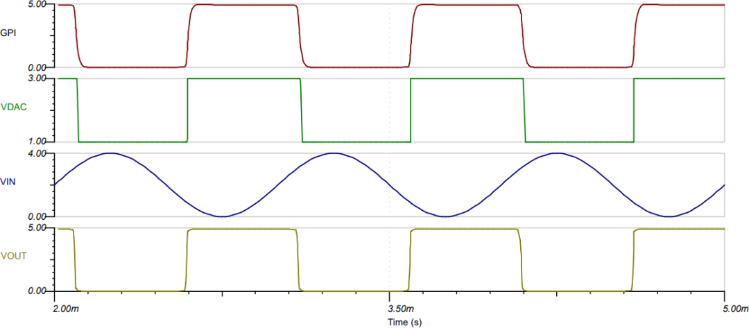 How to Use DAC to Achieve Main Functions of 555 Timer Circuit?