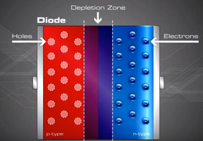 Understanding Semiconductor Basics
