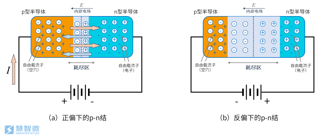 Semiconductors in 5G RF Chips