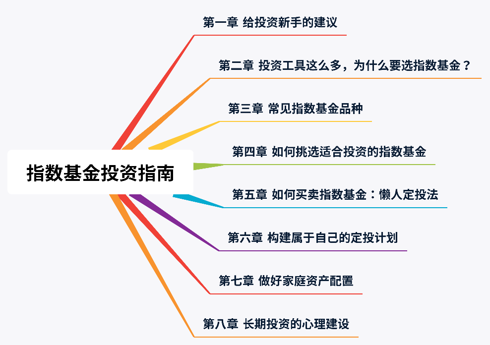 Linux Device Model: Architecture Of Driver World