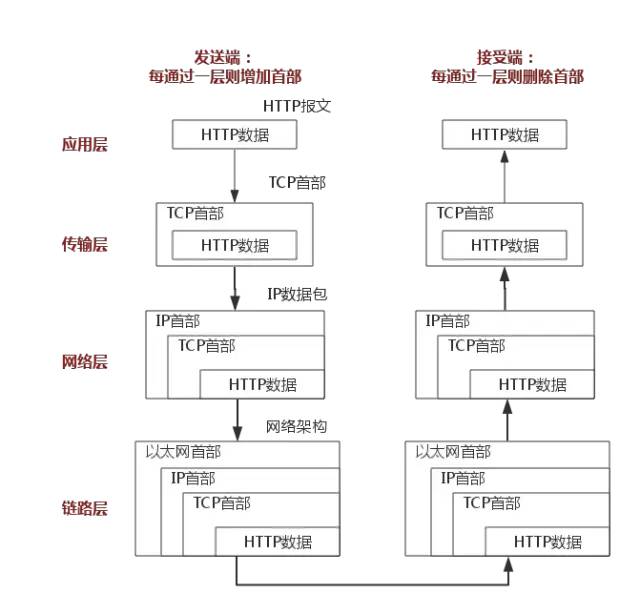Understanding TCP/IP Protocols in Depth