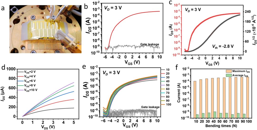 P.S. Lee Team at NTU: Low-Temperature Atomic Layer Deposition Enhances Performance of Flexible Thin-Film Transistors