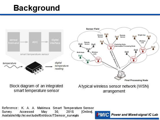 PMIC Seminar - Reference Circuit & Temperature Sensor