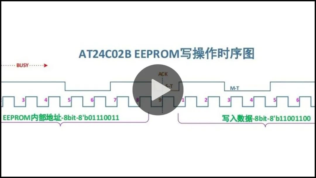 Mastering I2C/SPI Communication Protocols