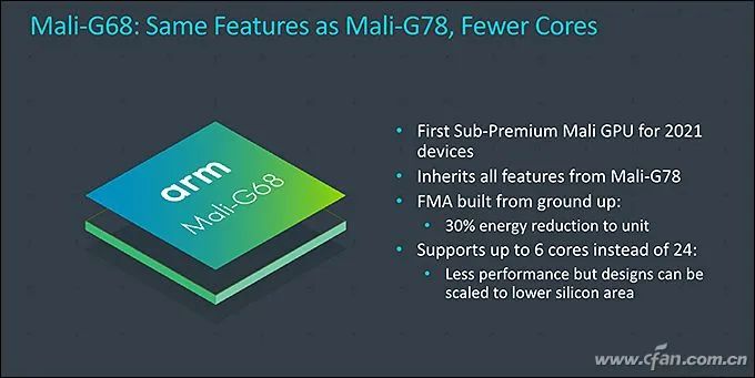 Cortex-A78, X1, Mali-G78 Released! ARM's Three Musketeers Explained