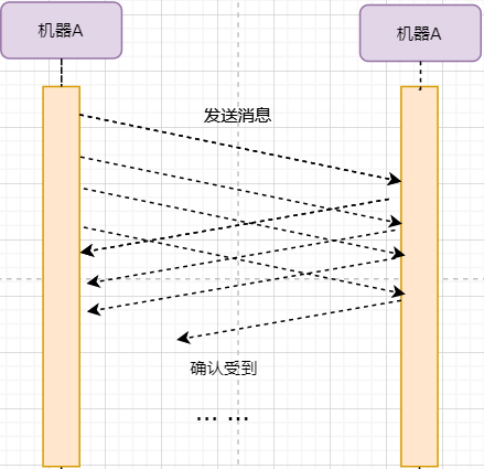 A Comprehensive Summary of TCP