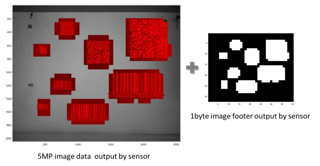 How Image Sensors Drive the Development of Embedded Vision Technology