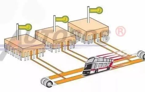 Understanding CAN Communication in Automobiles