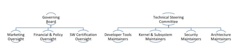 Introducing Zephyr: A Versatile IoT Operating System