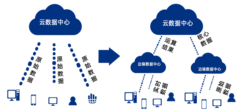Industrial IoT Practices in Manufacturing Enterprises