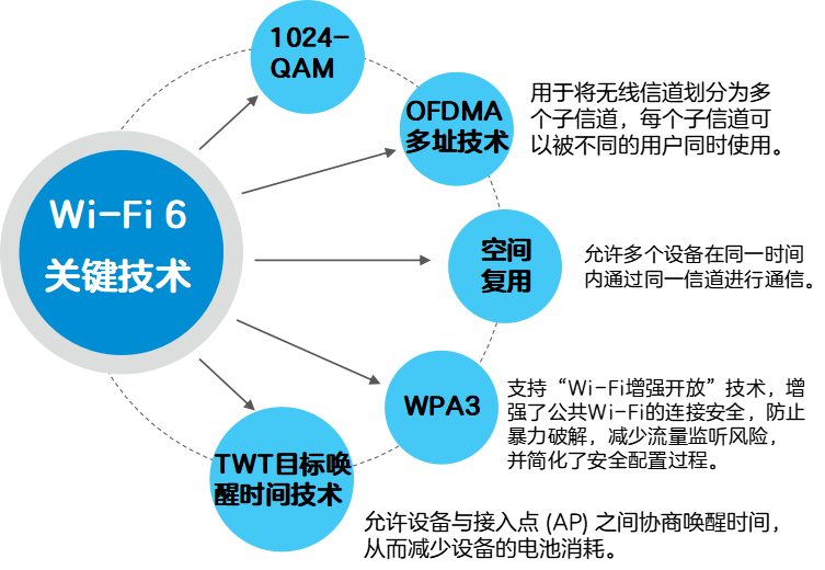 From Wi-Fi 4 to Wi-Fi 7: The Wireless Revolution with 40x Speed Increase