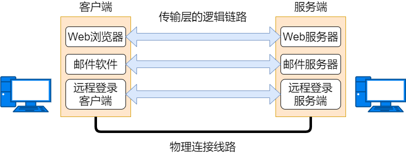 36 Images Explain Basic Networking Knowledge