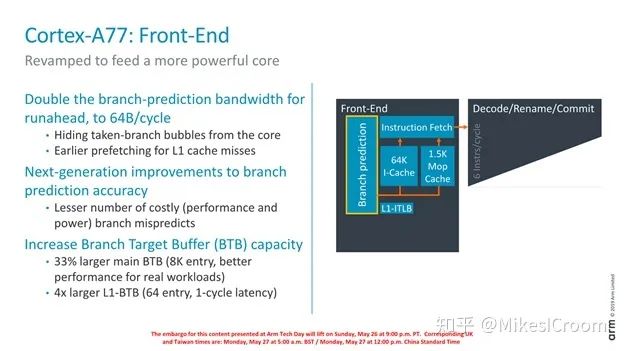 In-Depth Analysis of Arm's Cortex A77 Processor