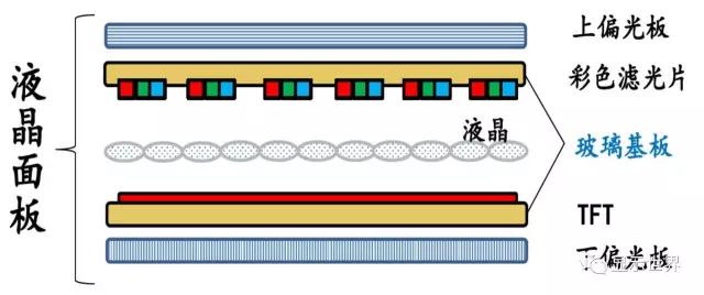 Industry Focus | Substrate Glass in LCD Panels