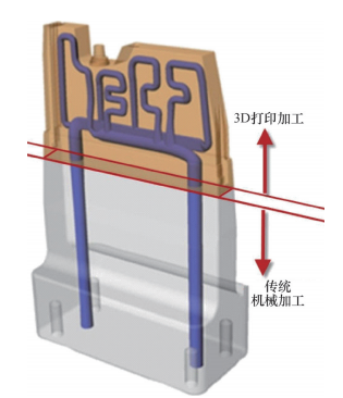Metal 3D Printing Technology: Key to Intelligent Mold Manufacturing